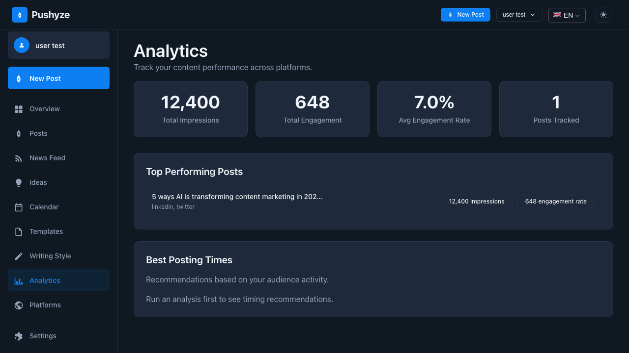 Tableau de bord analytique